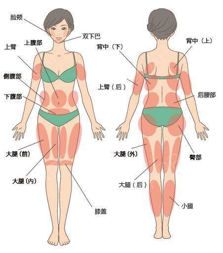 泰州人民医院整形科技术怎么样？在现代社会，人们对美的追求从未停歇，整形美容手术成为许多人重塑自我形象的选择。泰州人民医院整形科以其专业的技术和丰富的经验，为众多求美者提供了