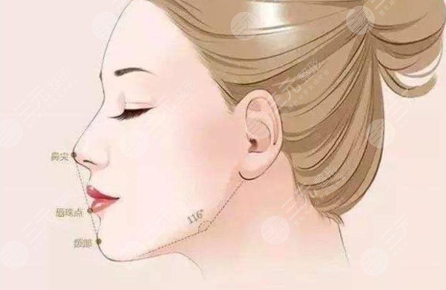 下颌缘提升