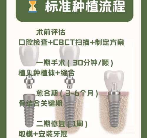南京值德口腔门诊部