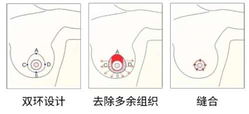 厦门思明华美医疗美容门诊