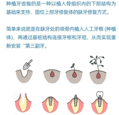 福州登特口腔医院