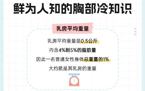 口腔环境