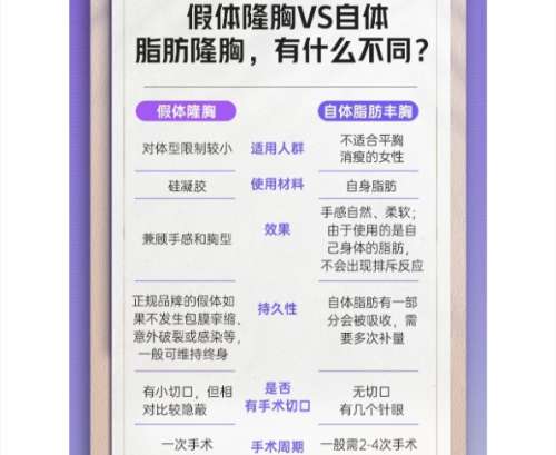 脂肪隆胸