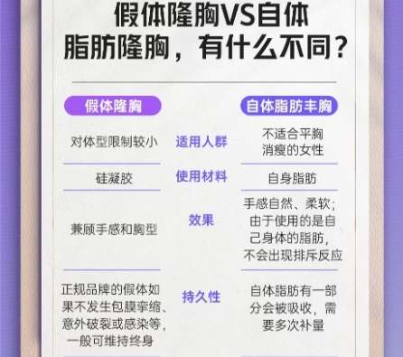脂肪隆胸