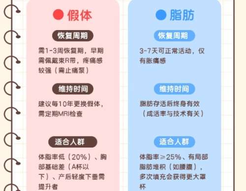 汪洋医生