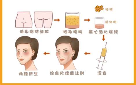 王桂芳医生