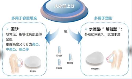 汪福强医生