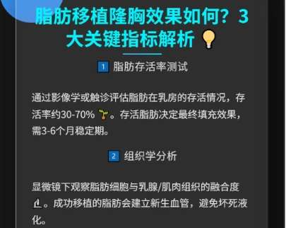 脂肪隆胸