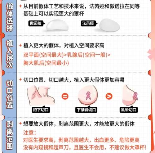 付苏医生