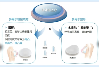 隆胸