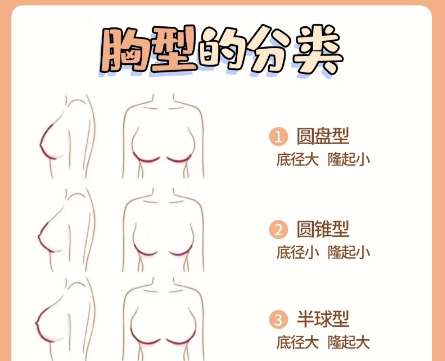 孙家明医生