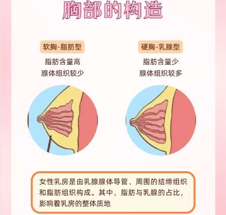 隆胸