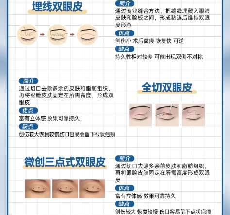 陈璐医生
